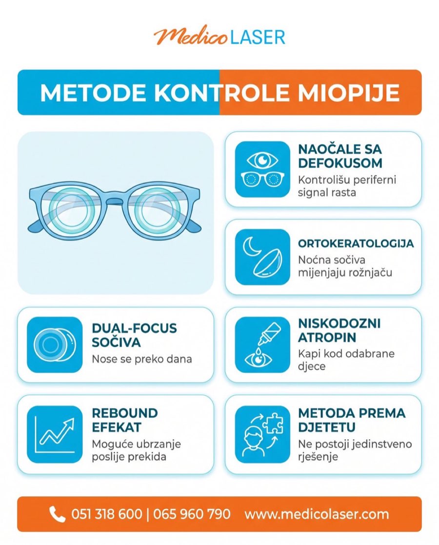 Metode kontrole miopije - naocale sa defokusom, ortokeratologija, dual-focus socica, niskodozni atropin, rebound efekat, metoda prema djetetu