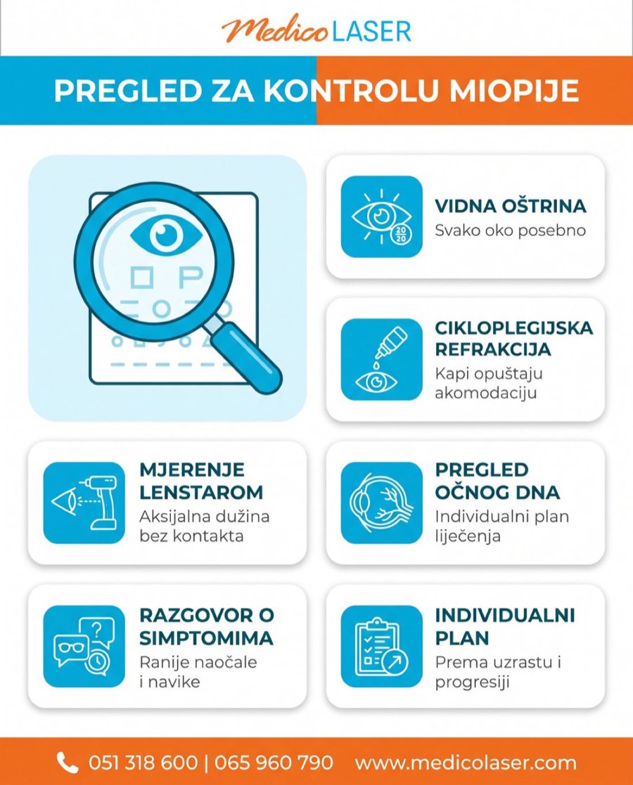 Pregled za kontrolu miopije - vidna ostrina, cikloplegijska refrakcija, mjerenje Lenstarom, pregled ocnog dna, razgovor o simptomima, individualni plan