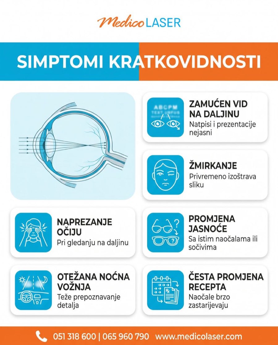 Simptomi kratkovidnosti kod odraslih i djece