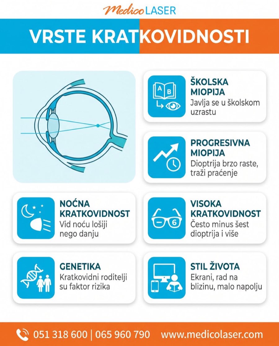 Vrste kratkovidnosti - školska, progresivna, noćna i visoka miopija