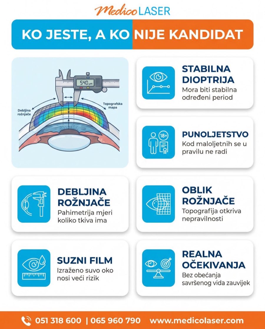Ko je kandidat za lasersko skidanje dioptrije