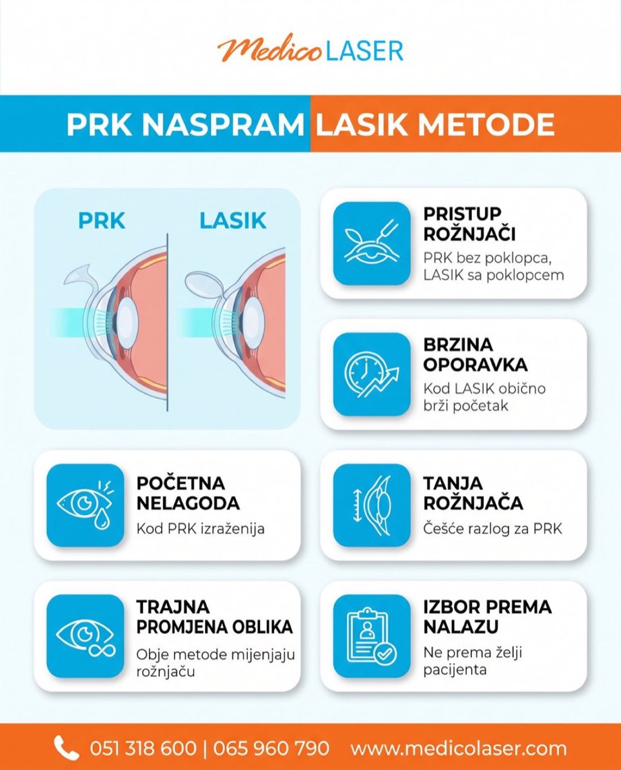 PRK naspram LASIK metode - poređenje