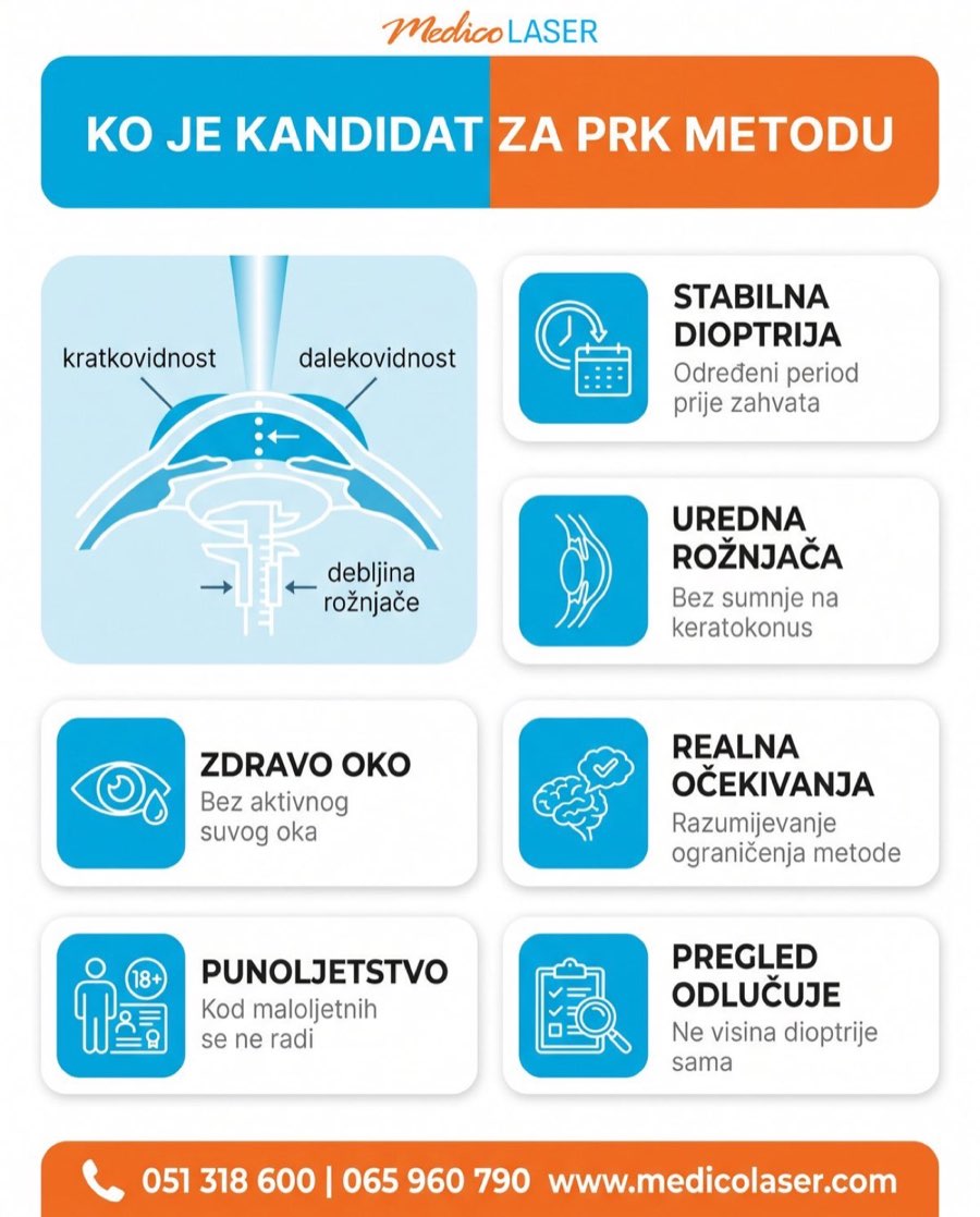 Ko je kandidat za PRK metodu