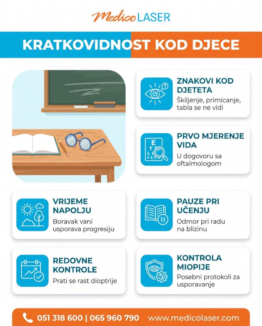 Minus dioptrija kod djece - šta roditelji treba da znaju
