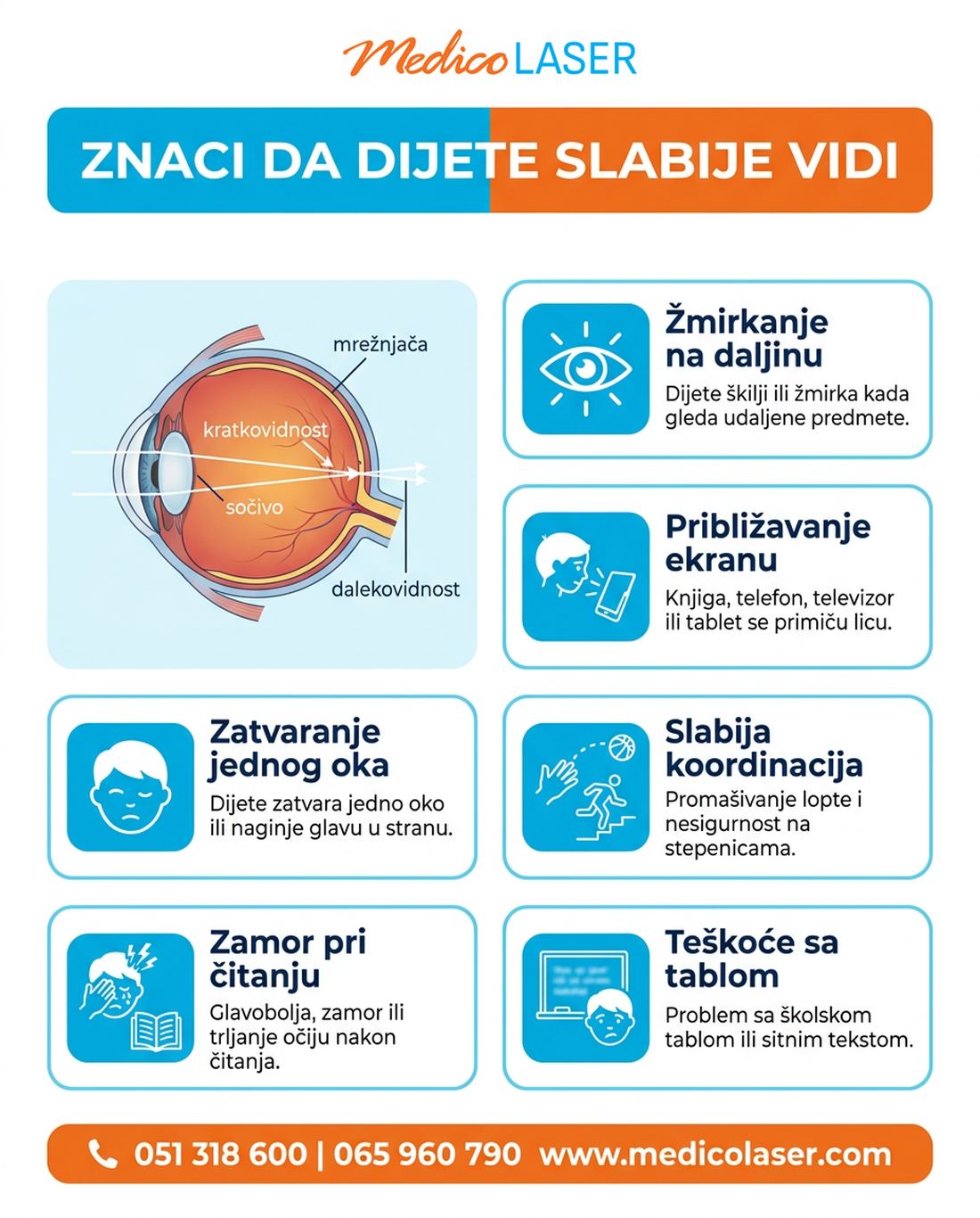 Znaci da dijete slabije vidi: žmirkanje na daljinu, približavanje ekranu, zatvaranje jednog oka i teškoće sa školskom tablom