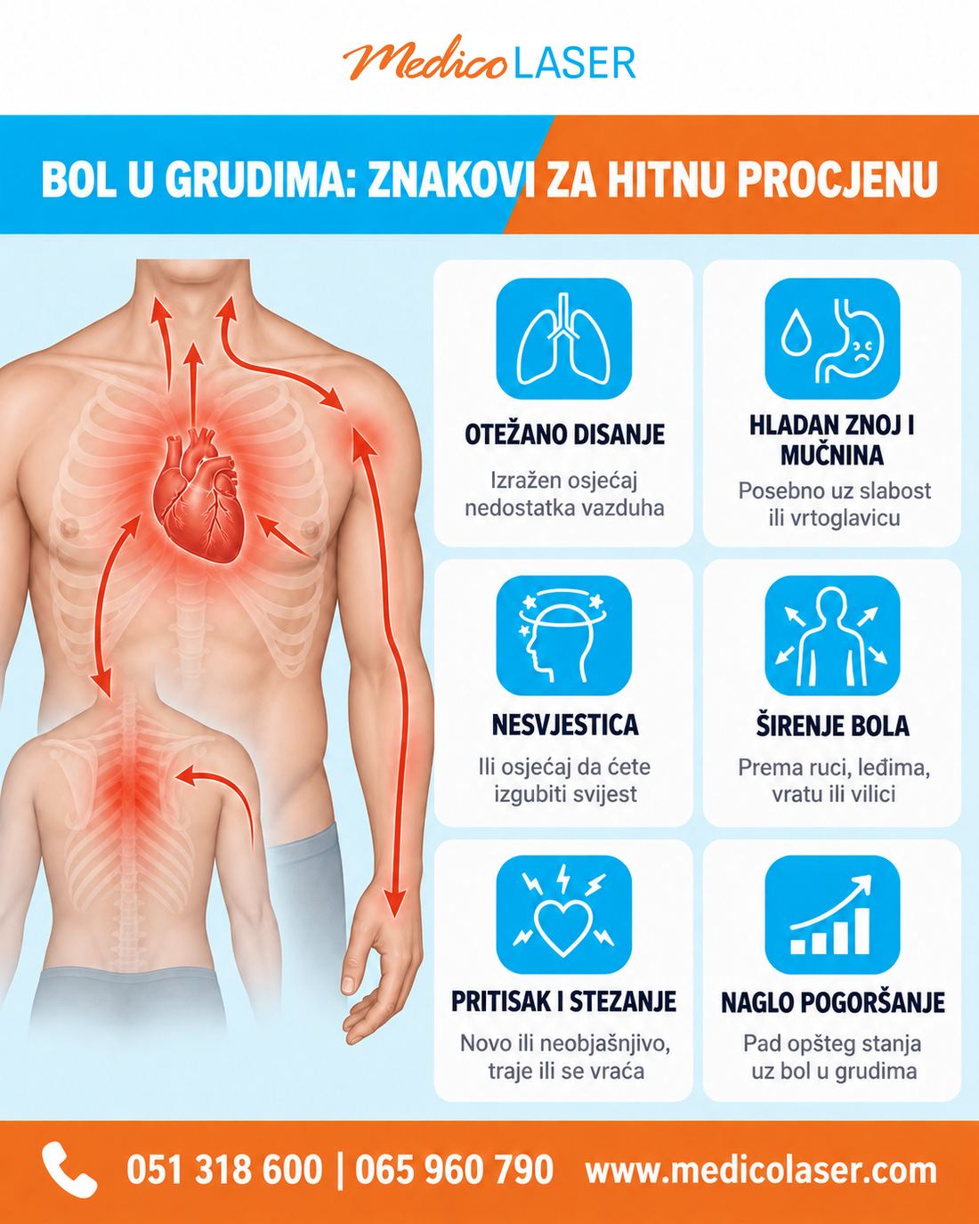 Šest crvenih zastavica uz bol u grudima koje traže hitnu procjenu