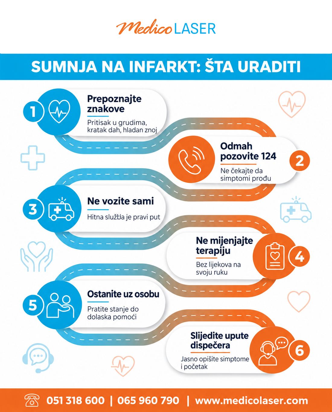 Šest koraka kod sumnje na infarkt miokarda i poziv Hitnoj pomoći 124