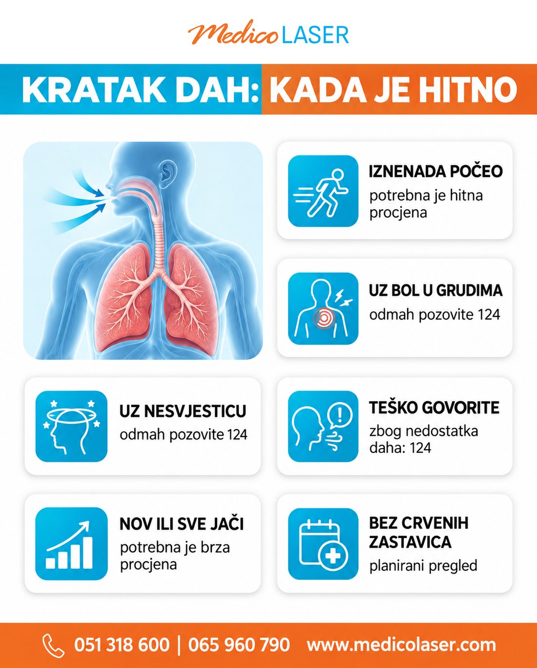 Crvene zastavice uz kratak dah koje zahtijevaju hitnu procjenu