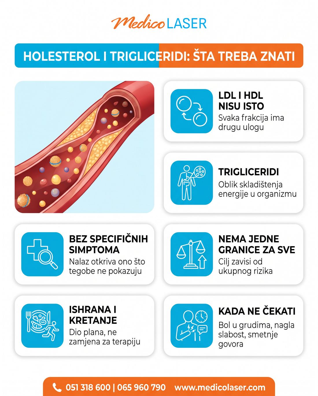 Šest činjenica o holesterolu i trigliceridima: LDL i HDL, trigliceridi, simptomi, ciljevi, ishrana i znaci kada ne treba čekati