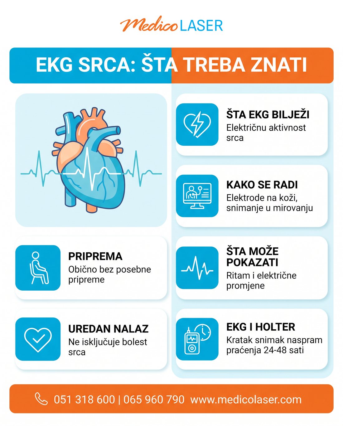 Šest činjenica o EKG-u srca: šta bilježi, kako se radi, priprema, šta može pokazati, uredan nalaz i razlika naspram Holtera
