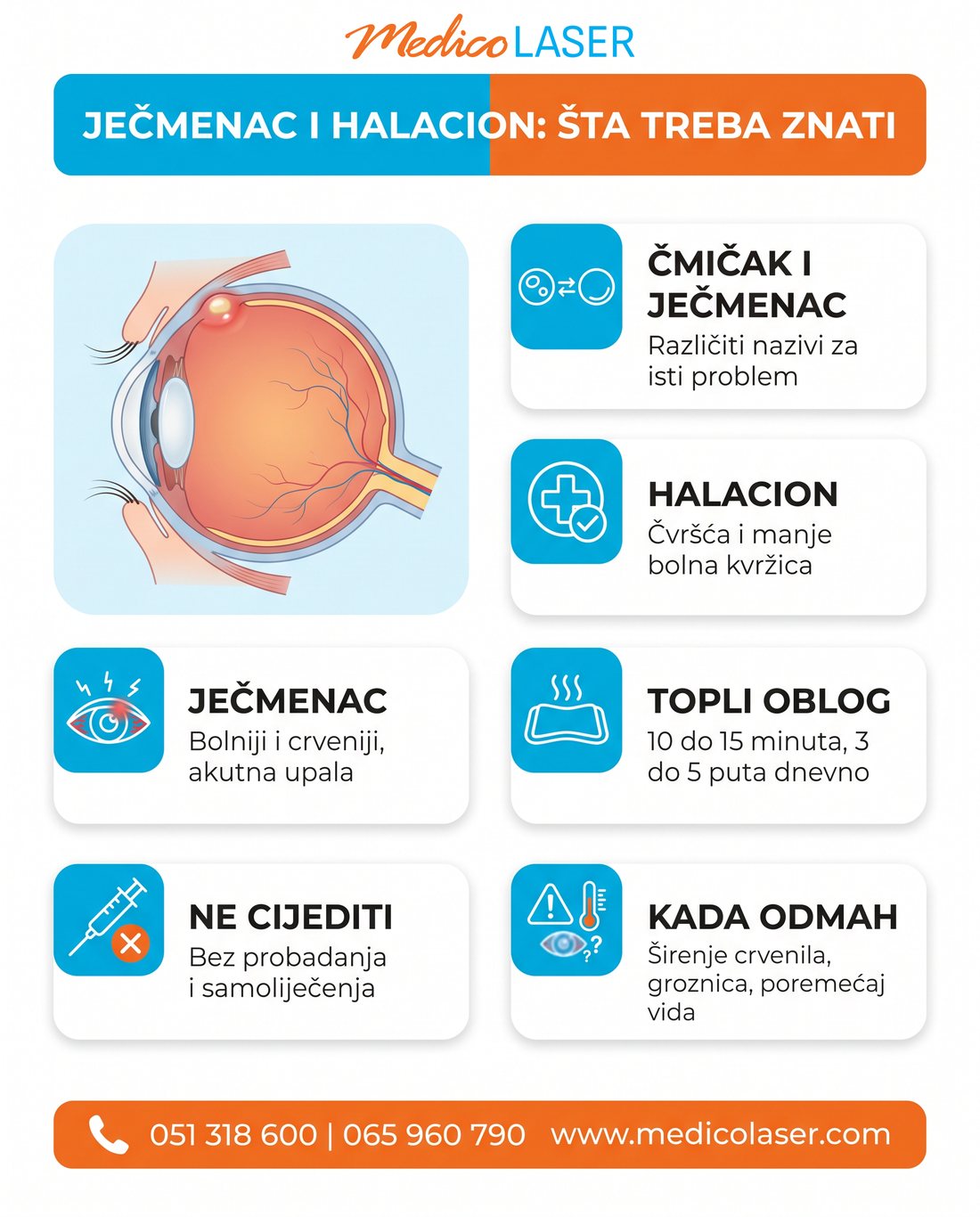 Šest činjenica o ječmencu i halacionu: nazivi, ječmenac, halacion, topli oblog, bez cijeđenja i kada odmah ljekaru