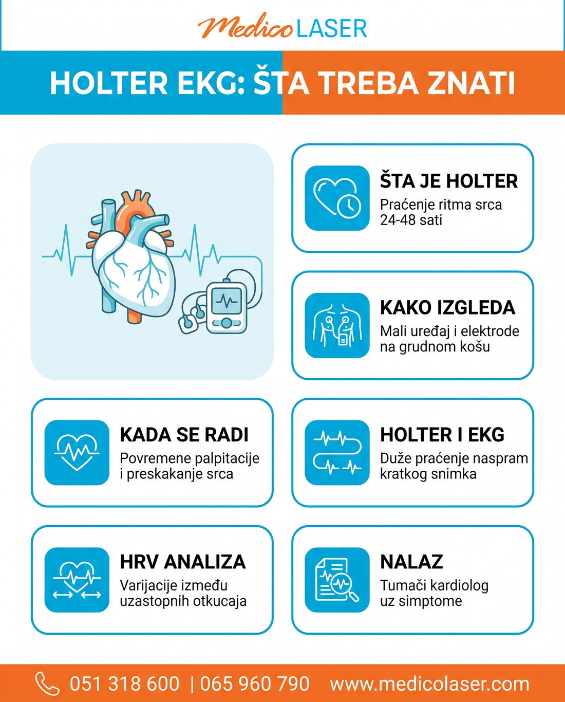 Šest činjenica o Holter EKG-u: praćenje 24 do 48 sati, uređaj i elektrode, kada se radi, razlika od EKG-a, HRV analiza i