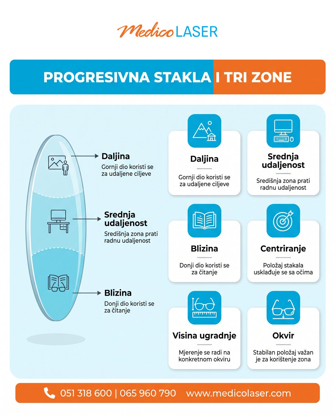 Tri zone progresivnih stakala za daljinu, srednju udaljenost i blizinu uz važna mjerenja i stabilan okvir.