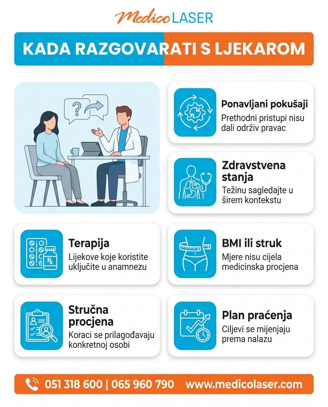 Signali kada je za mršavljenje korisna medicinska procjena.