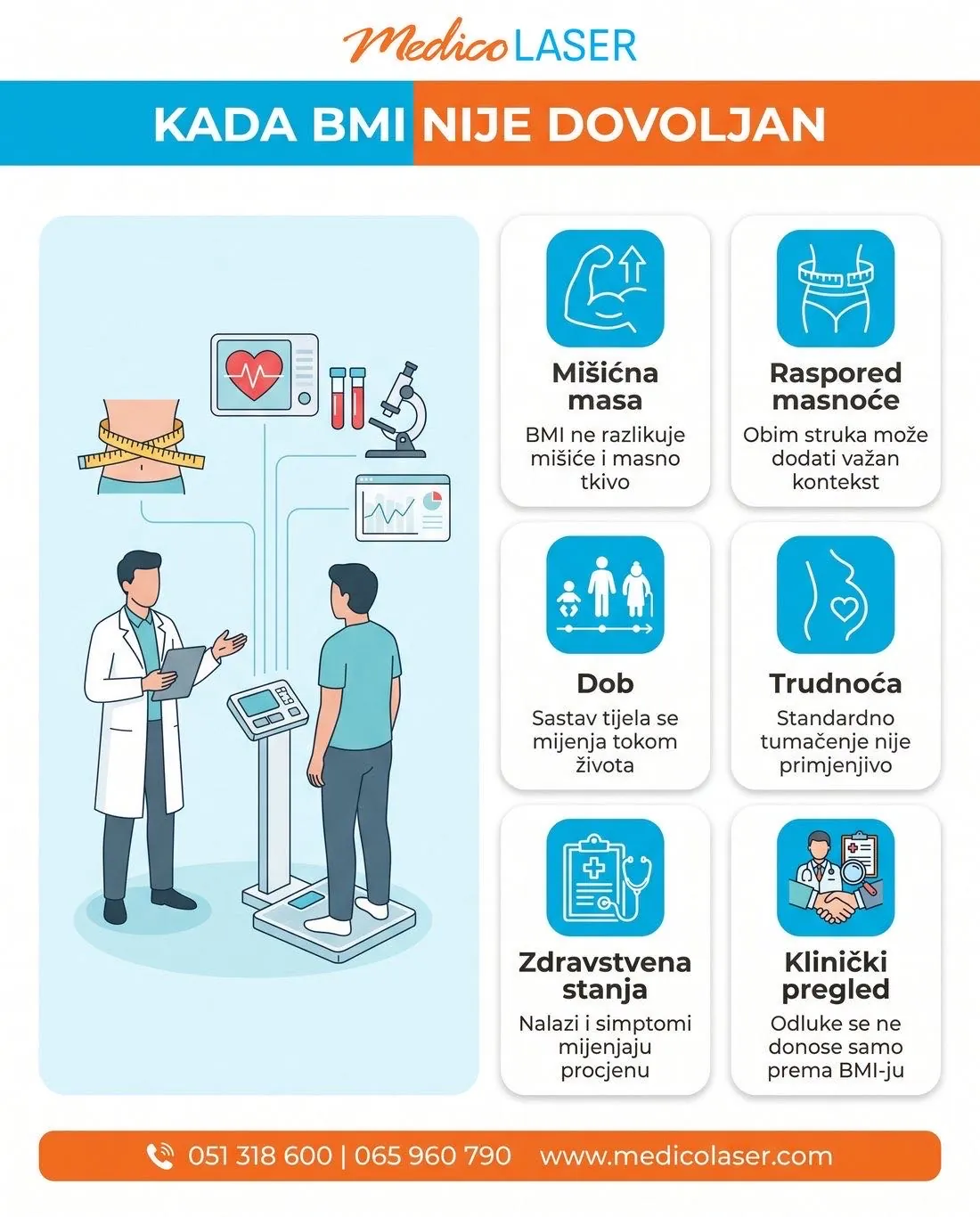 Situacije u kojima BMI nije dovoljan bez dodatnog zdravstvenog konteksta.