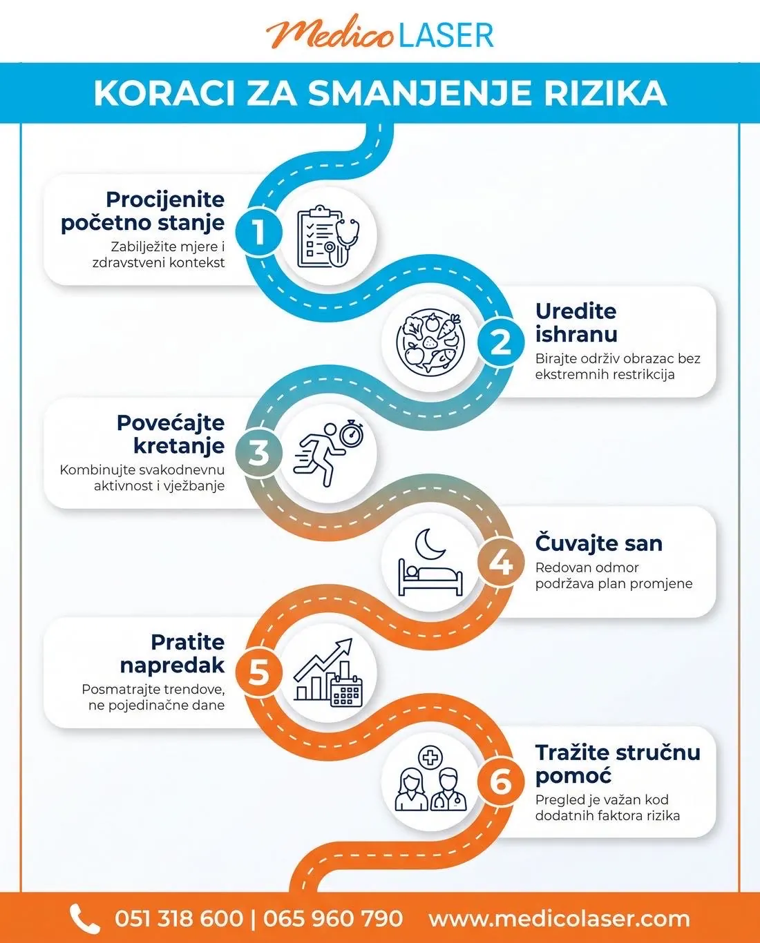 Šest održivih koraka za smanjenje rizika povezanog sa visceralnim masnim tkivom.
