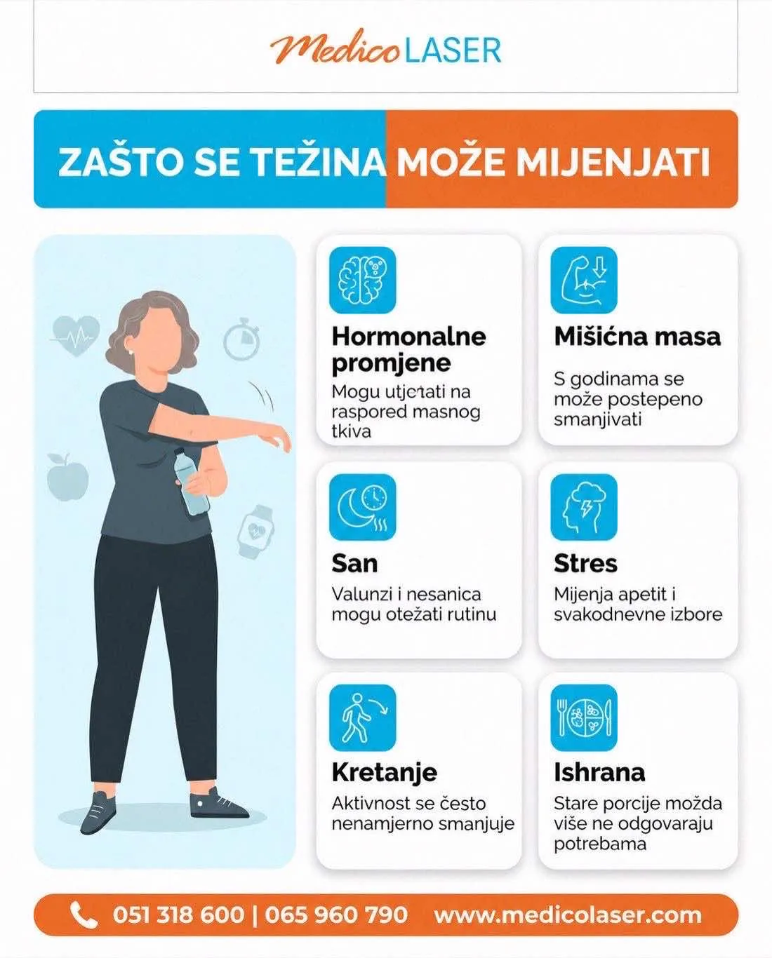 Hormonalne promjene, mišićna masa, san, stres, kretanje i ishrana u menopauzi.