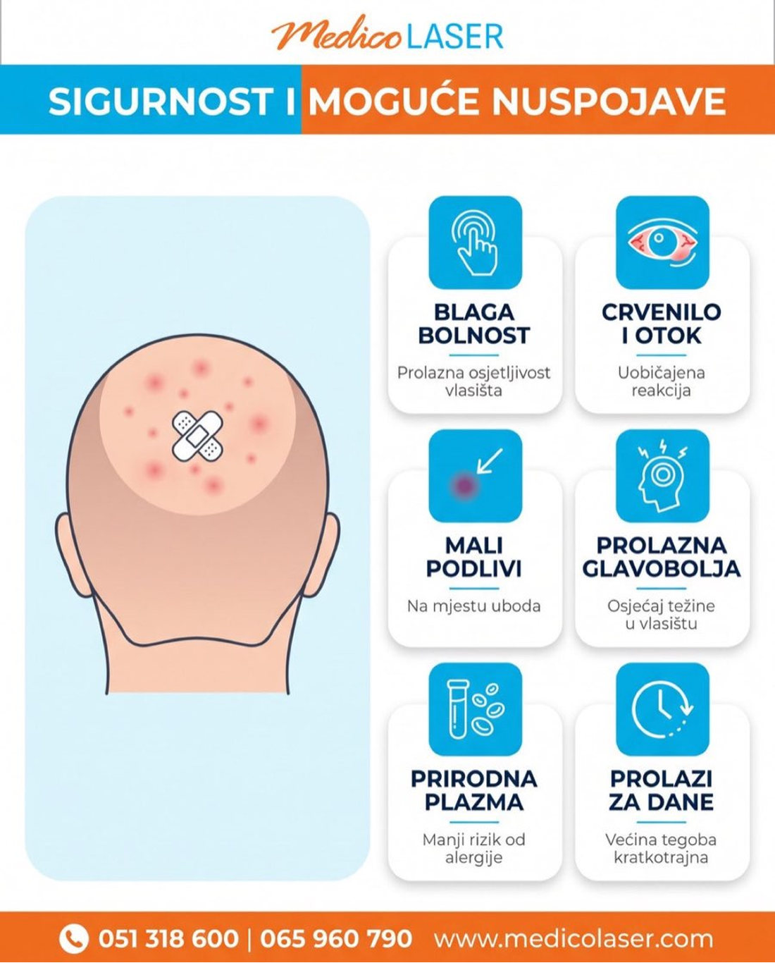 Infografika sigurnost i moguce nuspojave PRP tretmana kose - blaga bolnost, crvenilo, mali podlivi, prolazna glavobolja