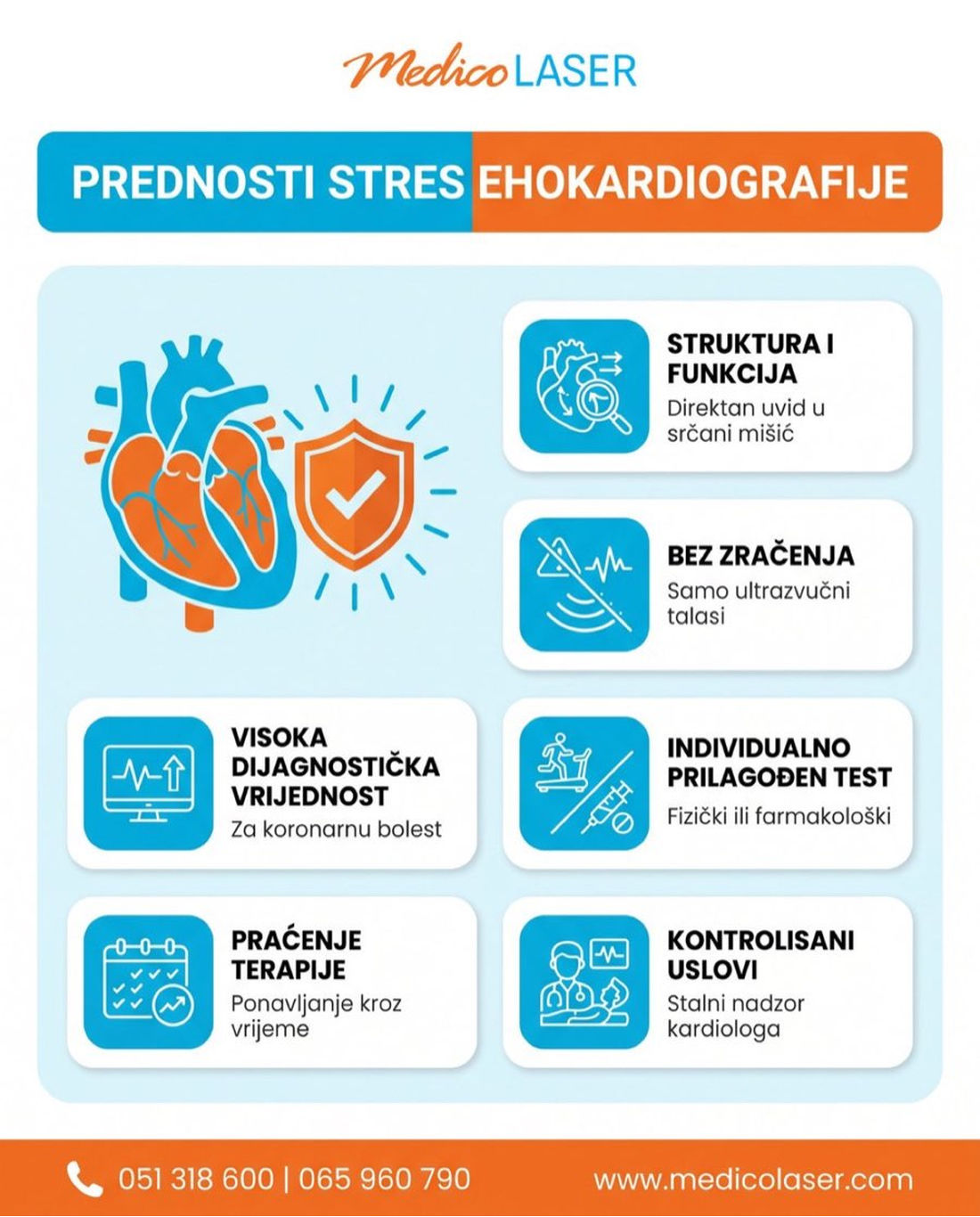 Prednosti stres ehokardiografije - infografika