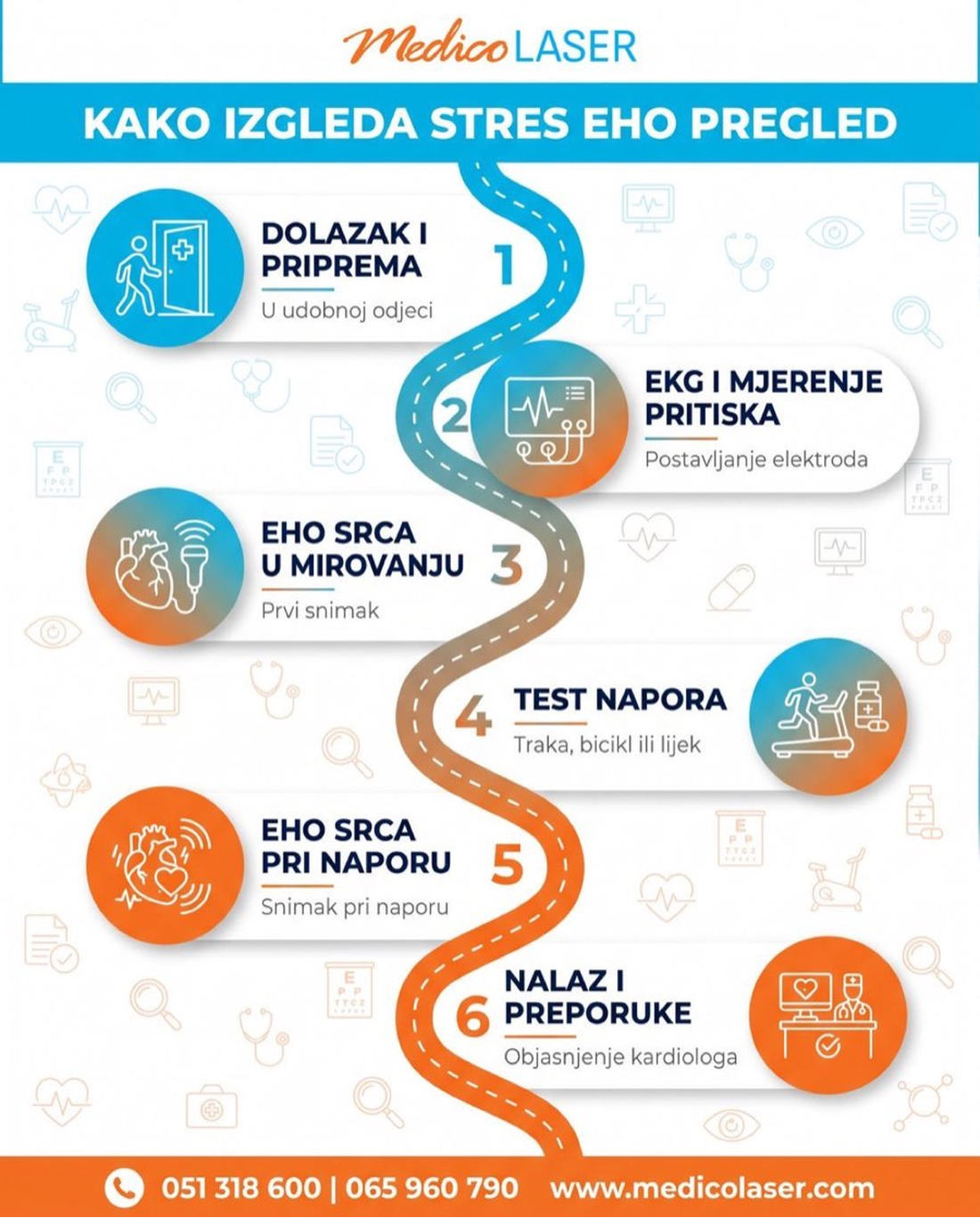 Kako izgleda stres eho pregled - infografika