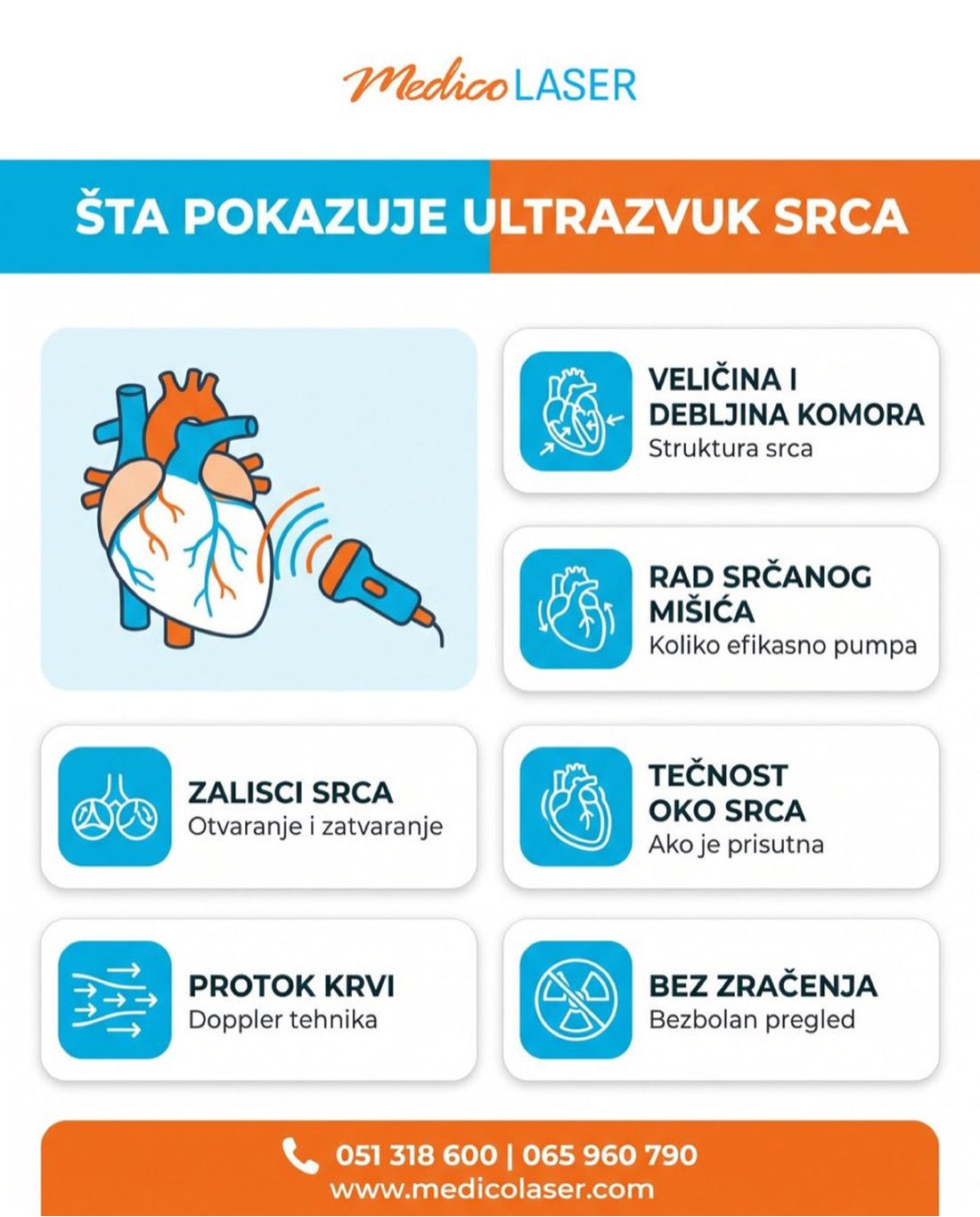Šta pokazuje ultrazvuk srca - infografika