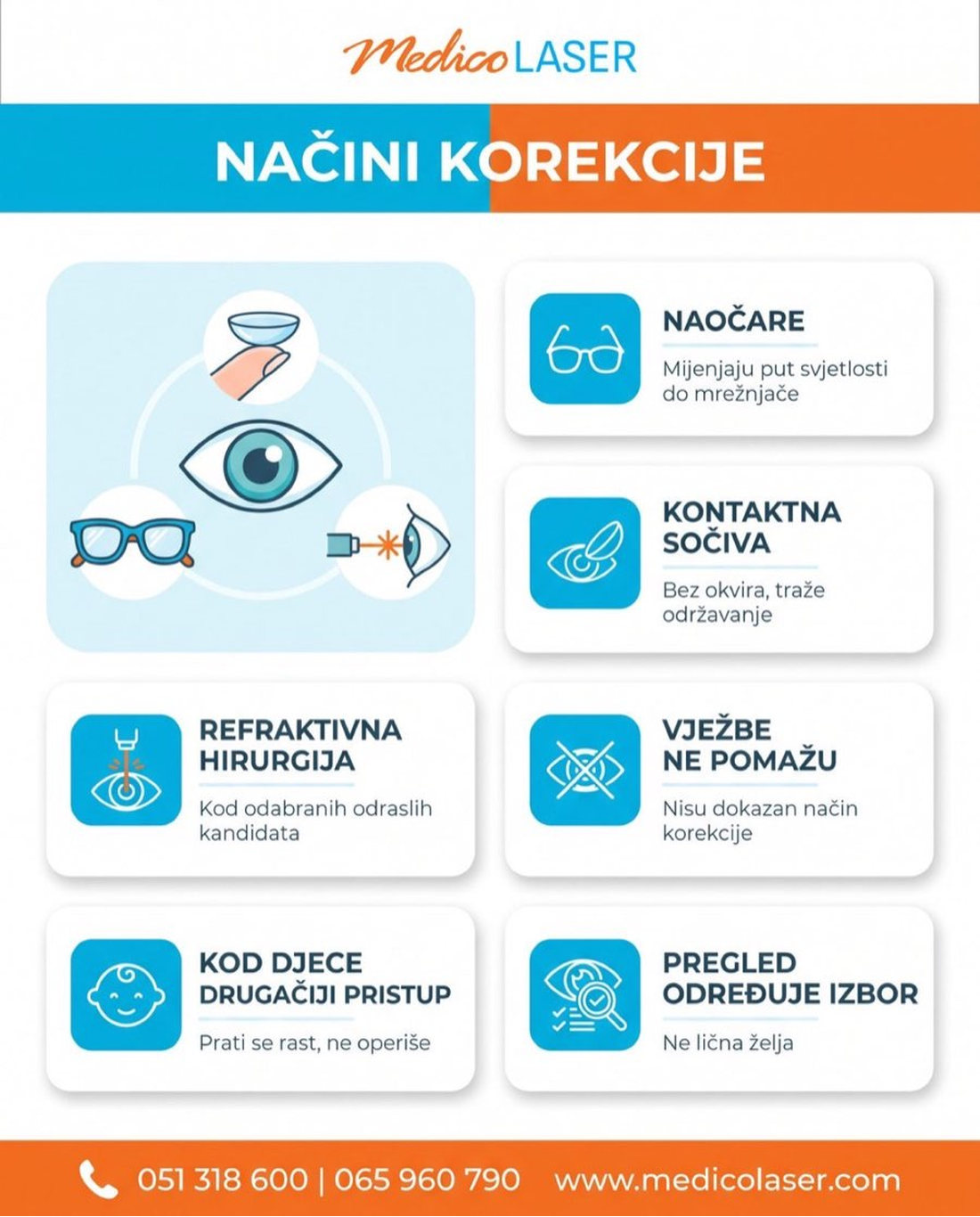Načini korekcije grešaka refrakcije