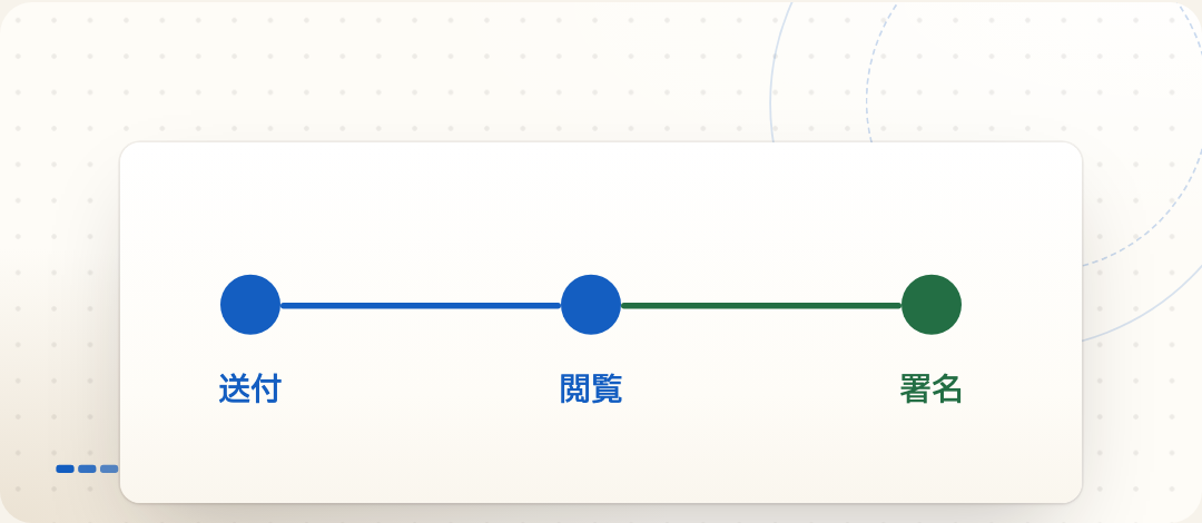 送付から署名へと進む内定。