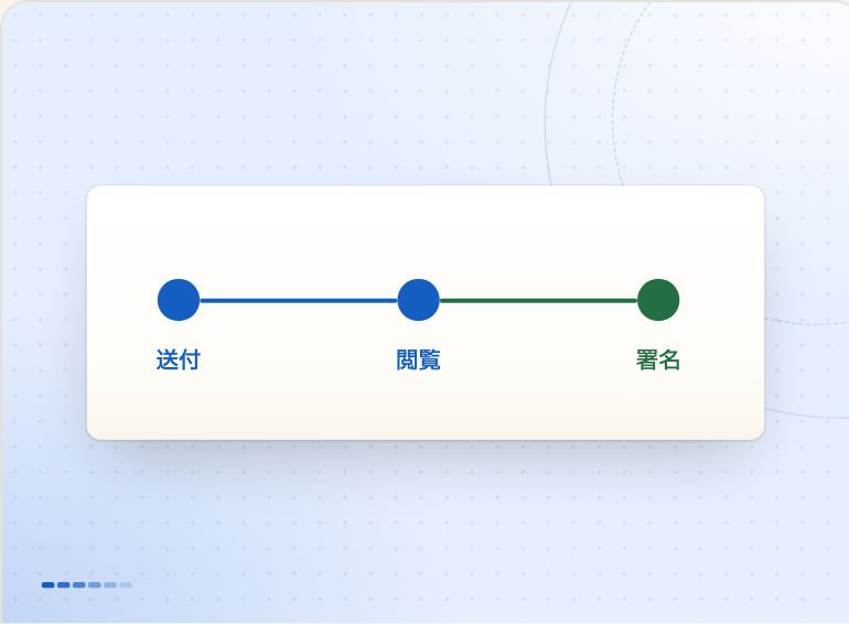 ステップ3：送付から署名へと進む内定。