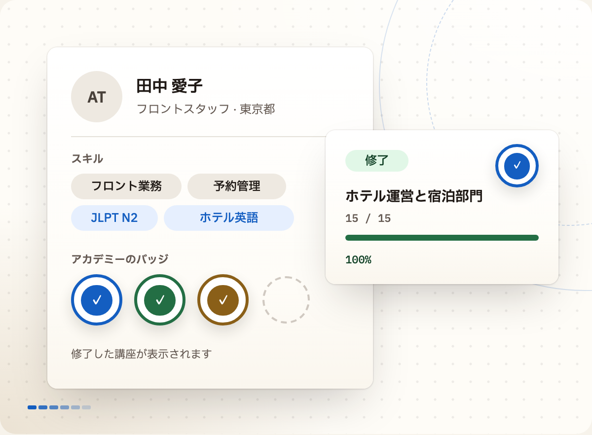 受講中のアカデミー講座と、アカデミーのバッジとJLPTレベルが表示された求職者のスキル。