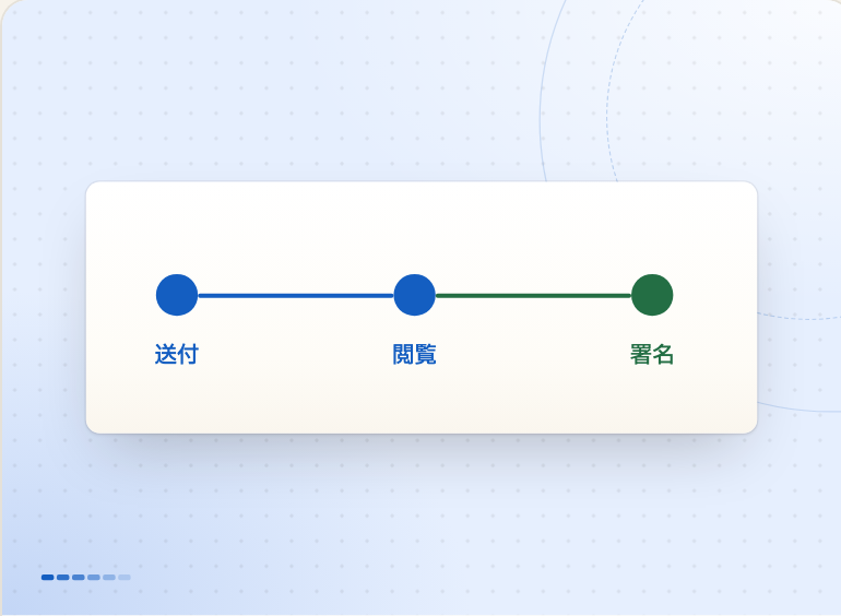 ステップ3:送付から署名へと進む内定。