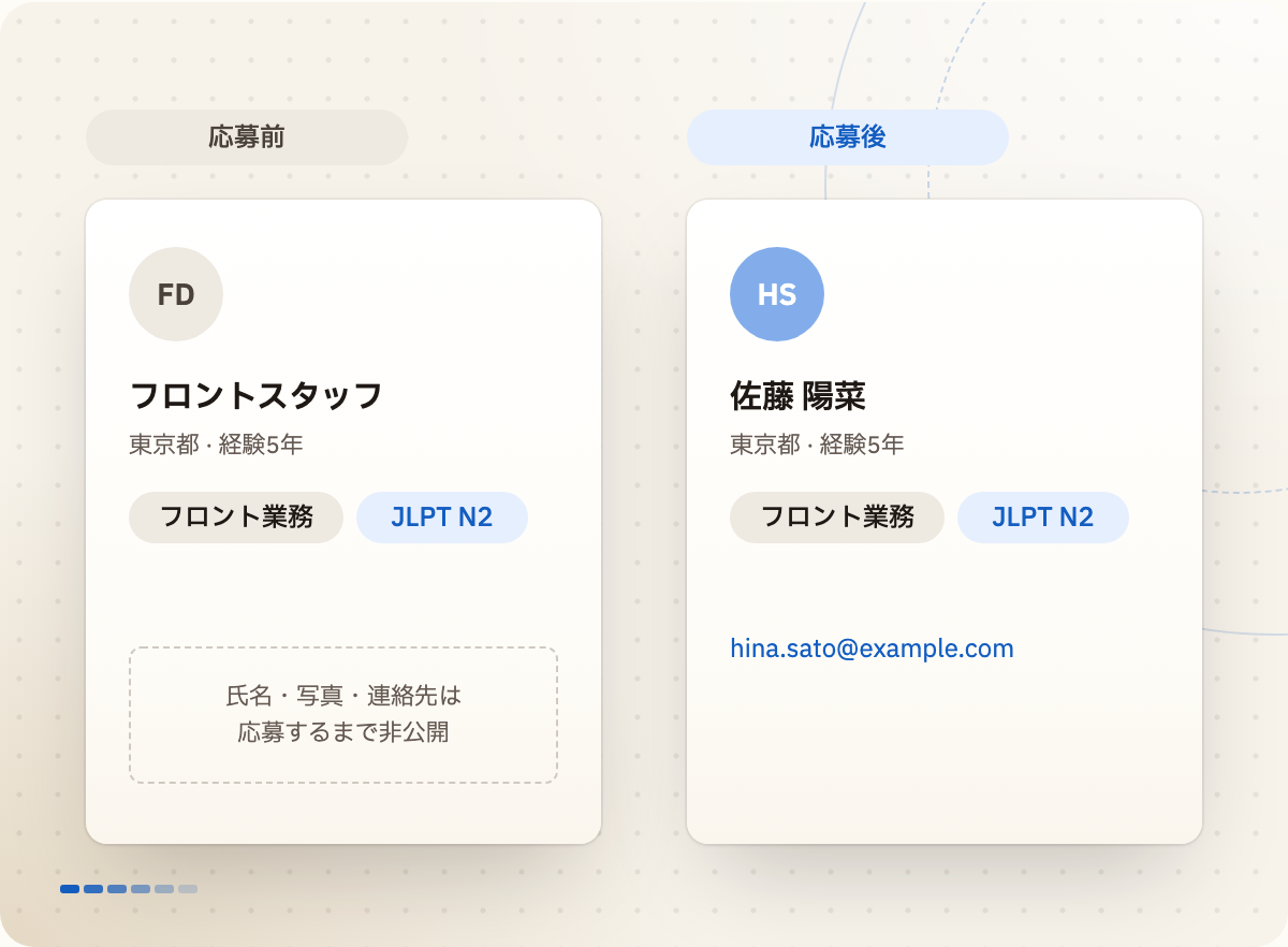 応募前、ホテルに見えるのは職種とスキルだけ。氏名は応募した後に表示される。