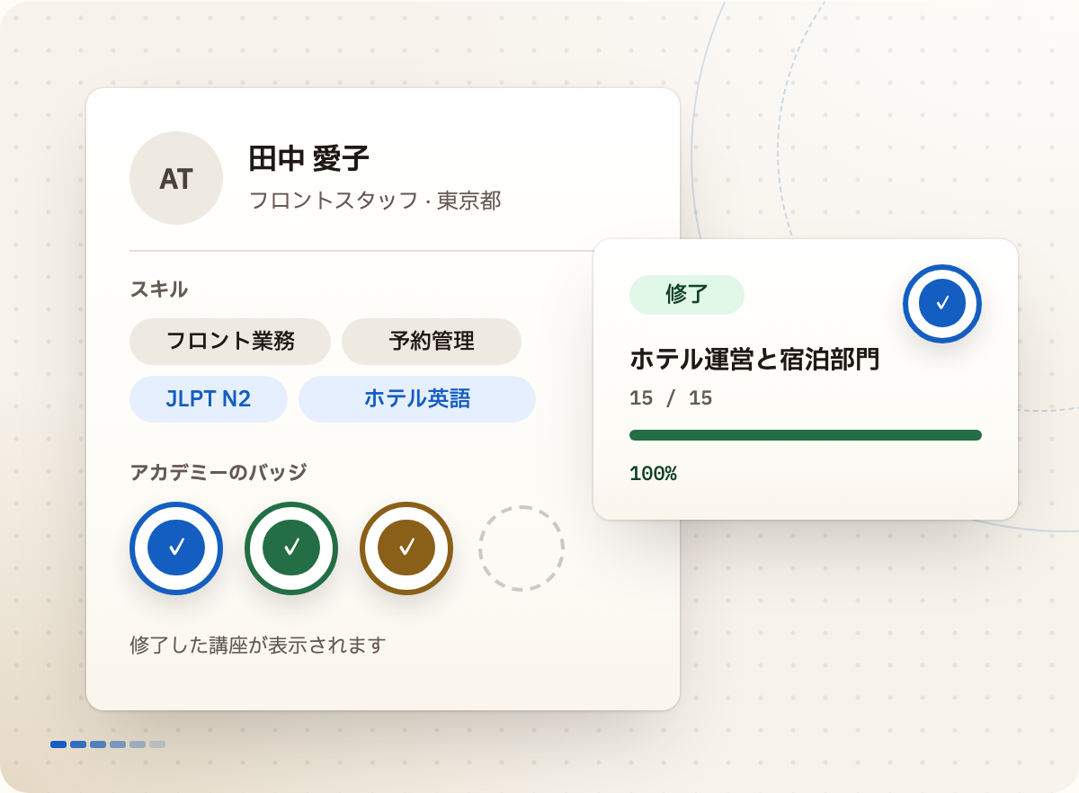 アカデミーのバッジとJLPTレベルが表示された、求職者のスキル。