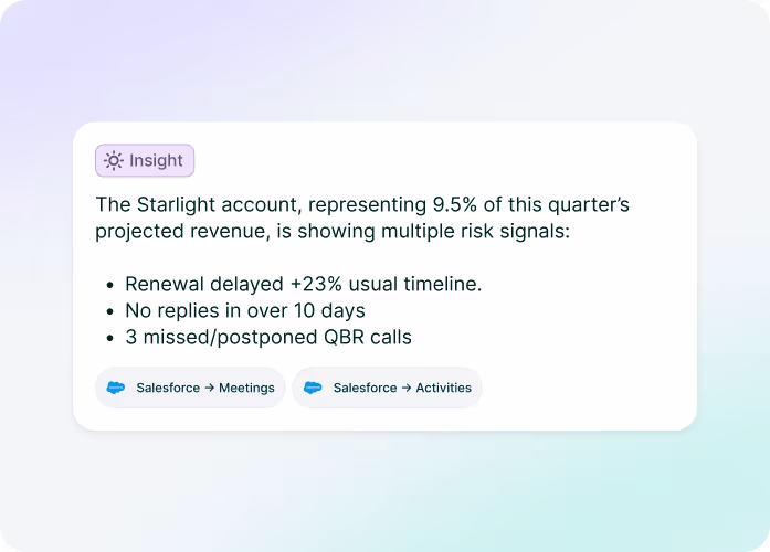 An insight from Chief highlighting multiple churn risk factors for a specific account.