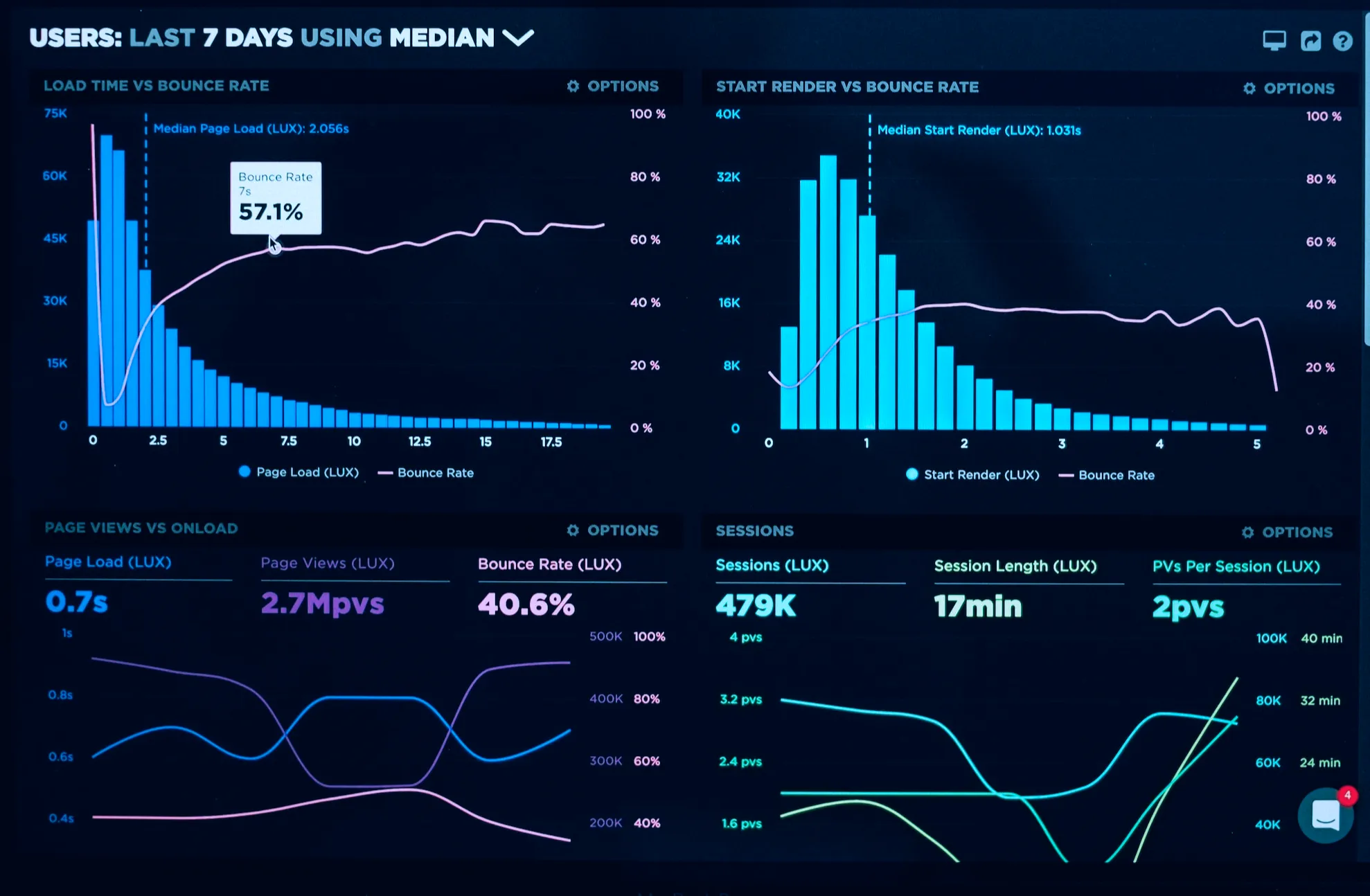 Optimization analytics dashboard screen | CROcheck a marketing lead generation landing page Webflow template
