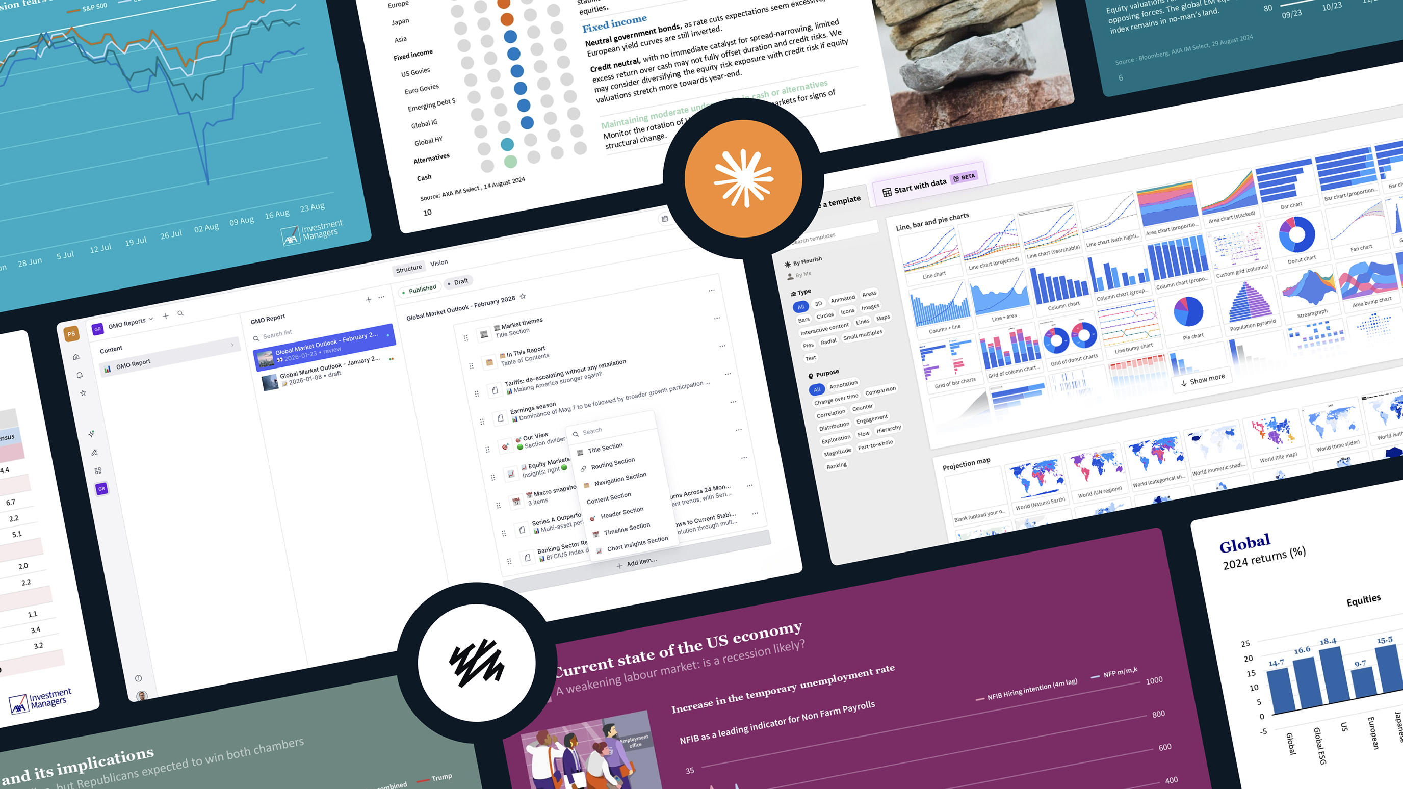 Screenshots of data analysis dashboards displaying charts, graphs, and reports related to market outlook and US economy.