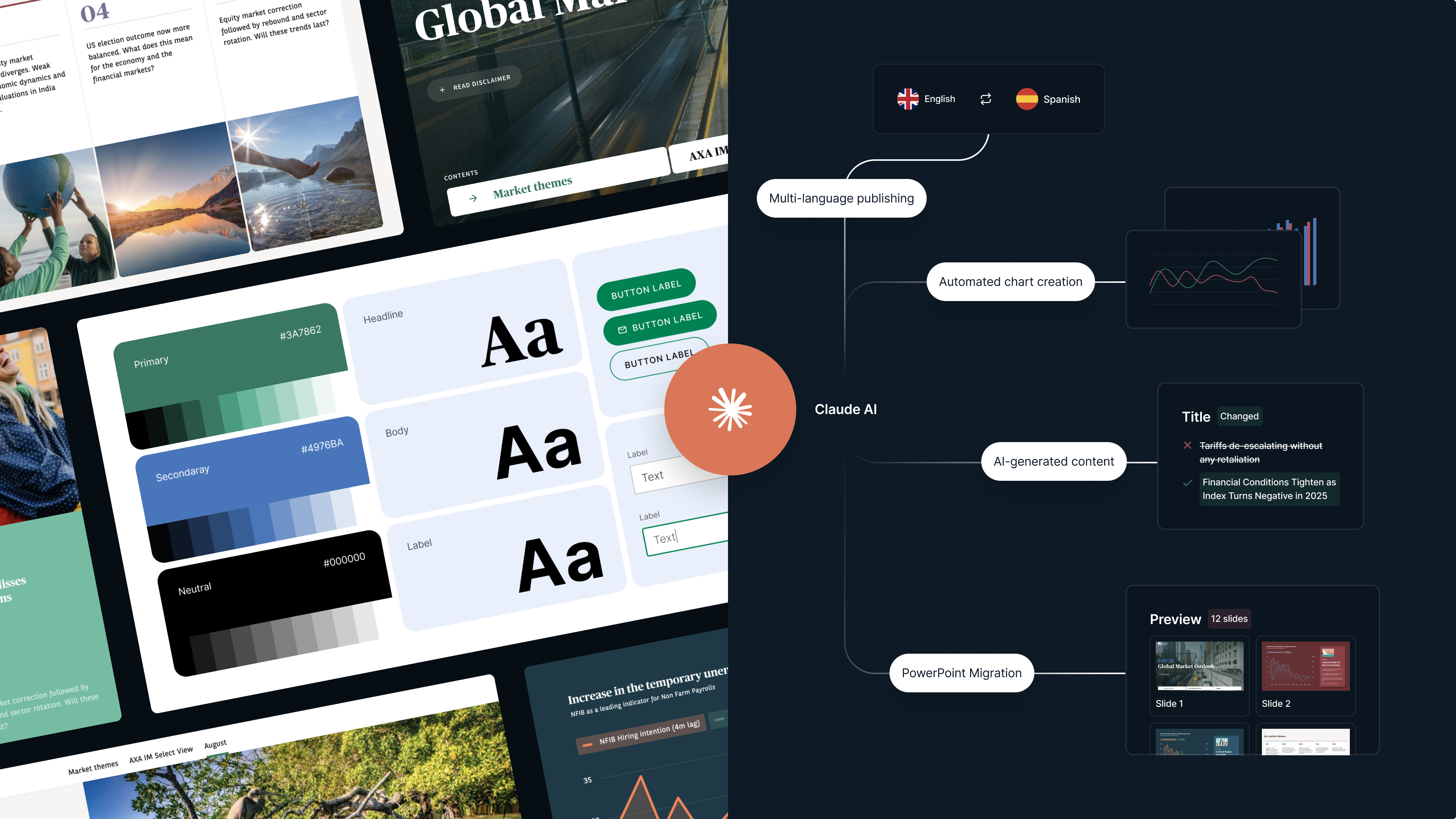 User interface showing design elements, market themes, and a Claude AI flow diagram illustrating multi-language publishing, automated chart creation, AI-generated content, and PowerPoint migration.
