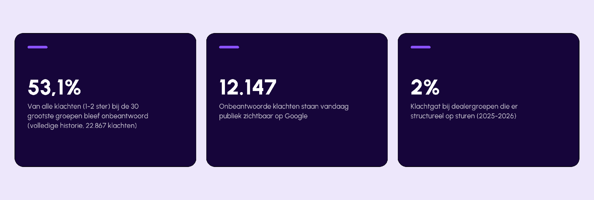 Complaint gap key figures