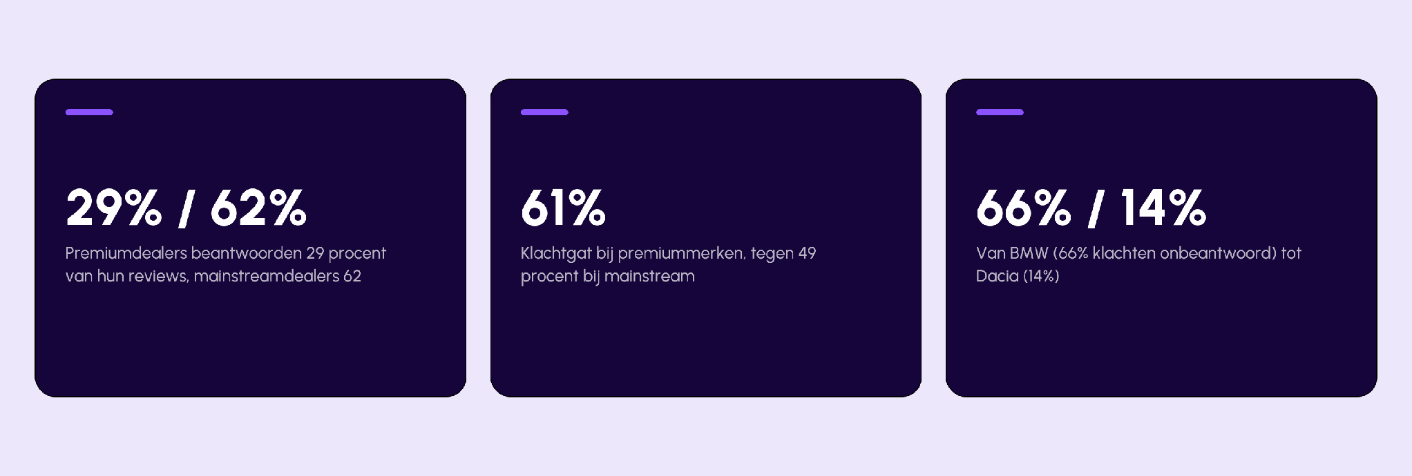 Premium paradox key figures