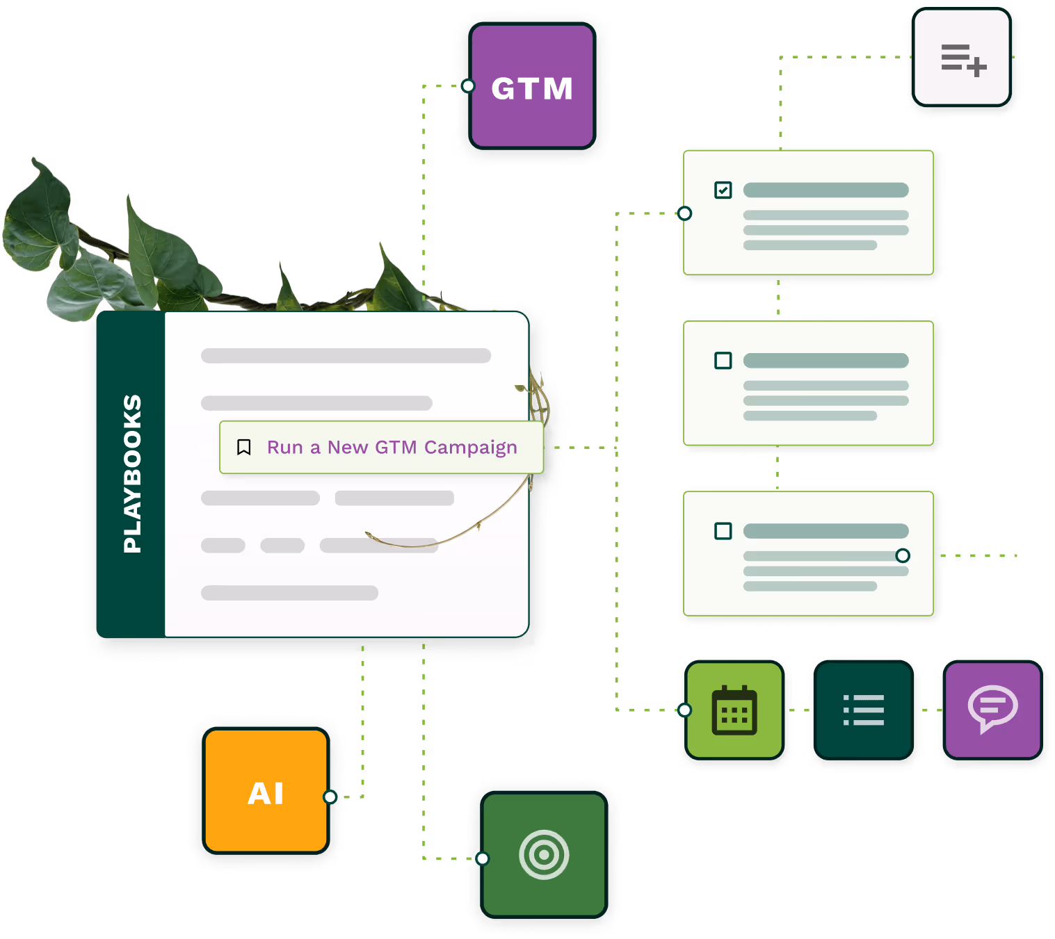 Trelliswork gtm system diagram