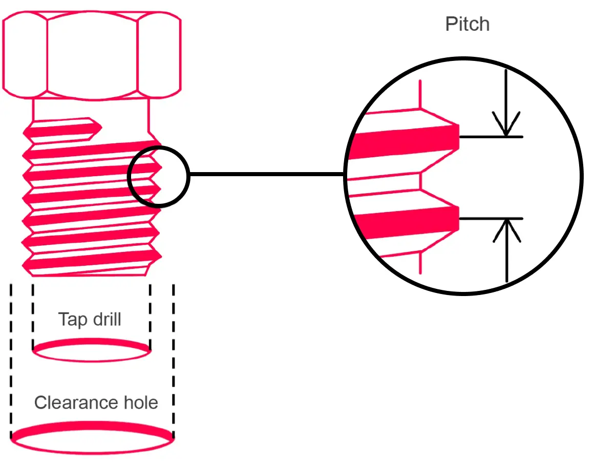 M1.1 ISO metric thread profile illustration