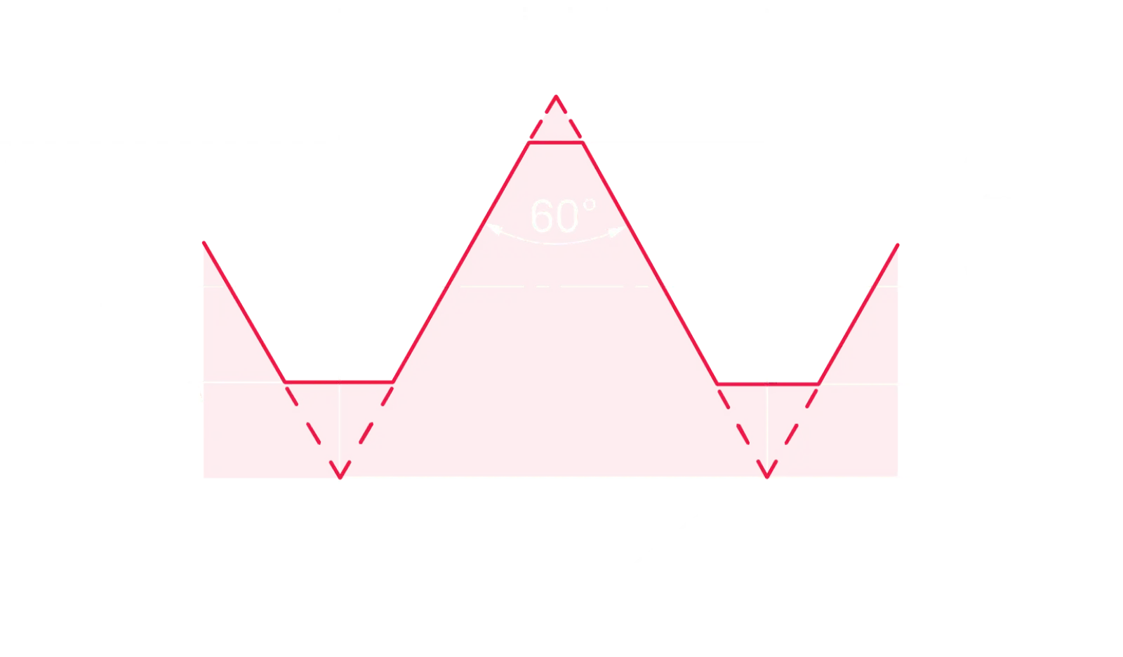 ISO metric thread profile.