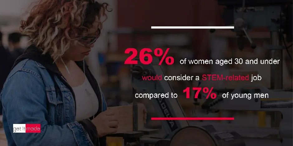 Woman in denim jacket with infographic about women in STEM careers
