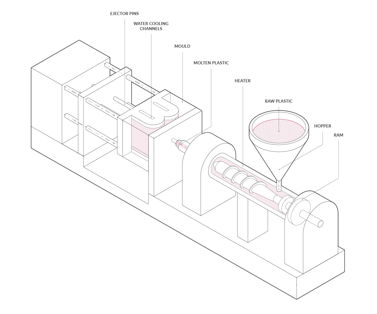 A diagram of a machine with words.