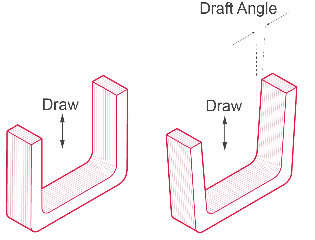 A diagram of a draft angle and a draw angle