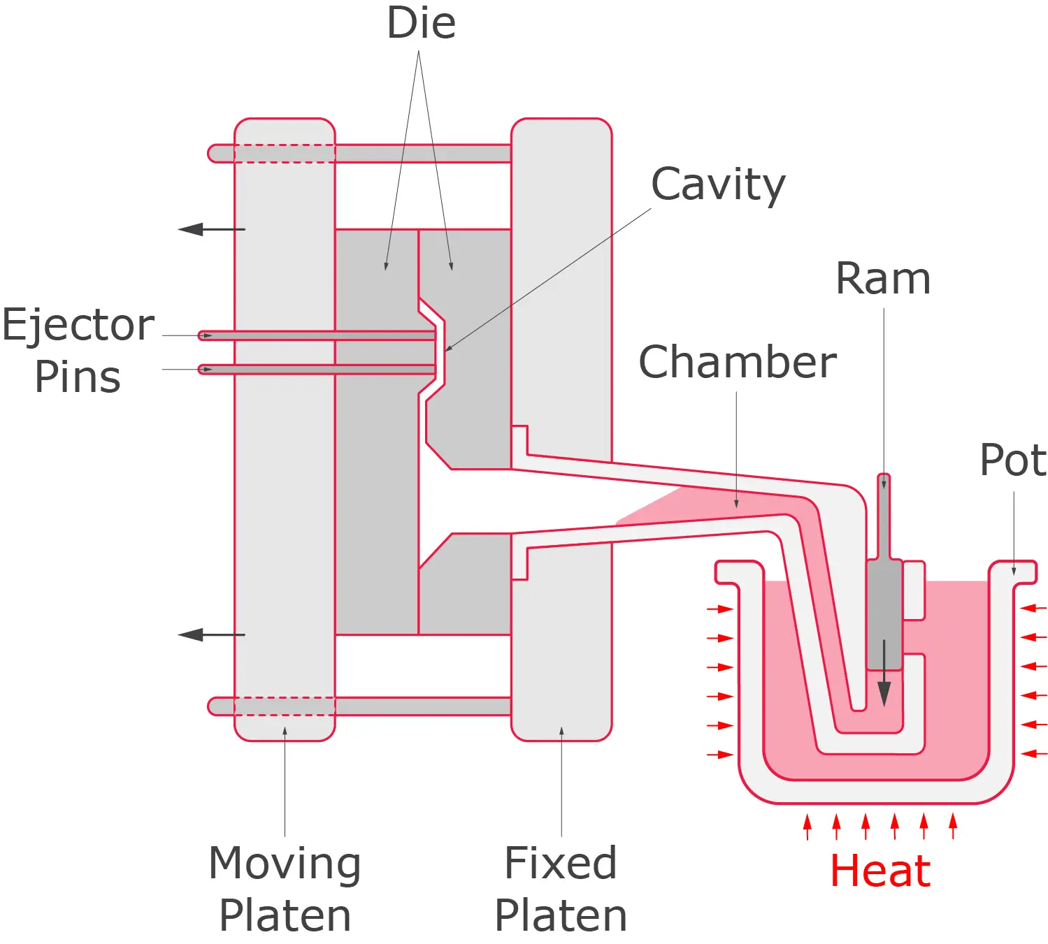 A diagram of a heat exchanger