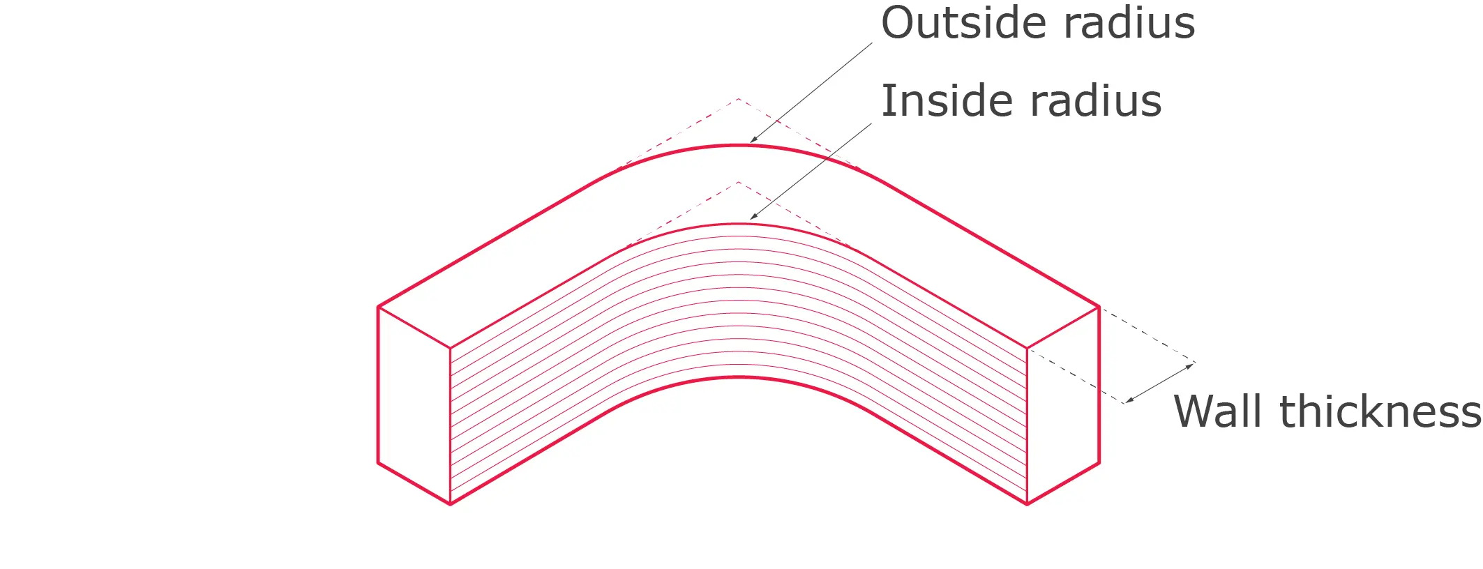 A diagram of the inside of a wall