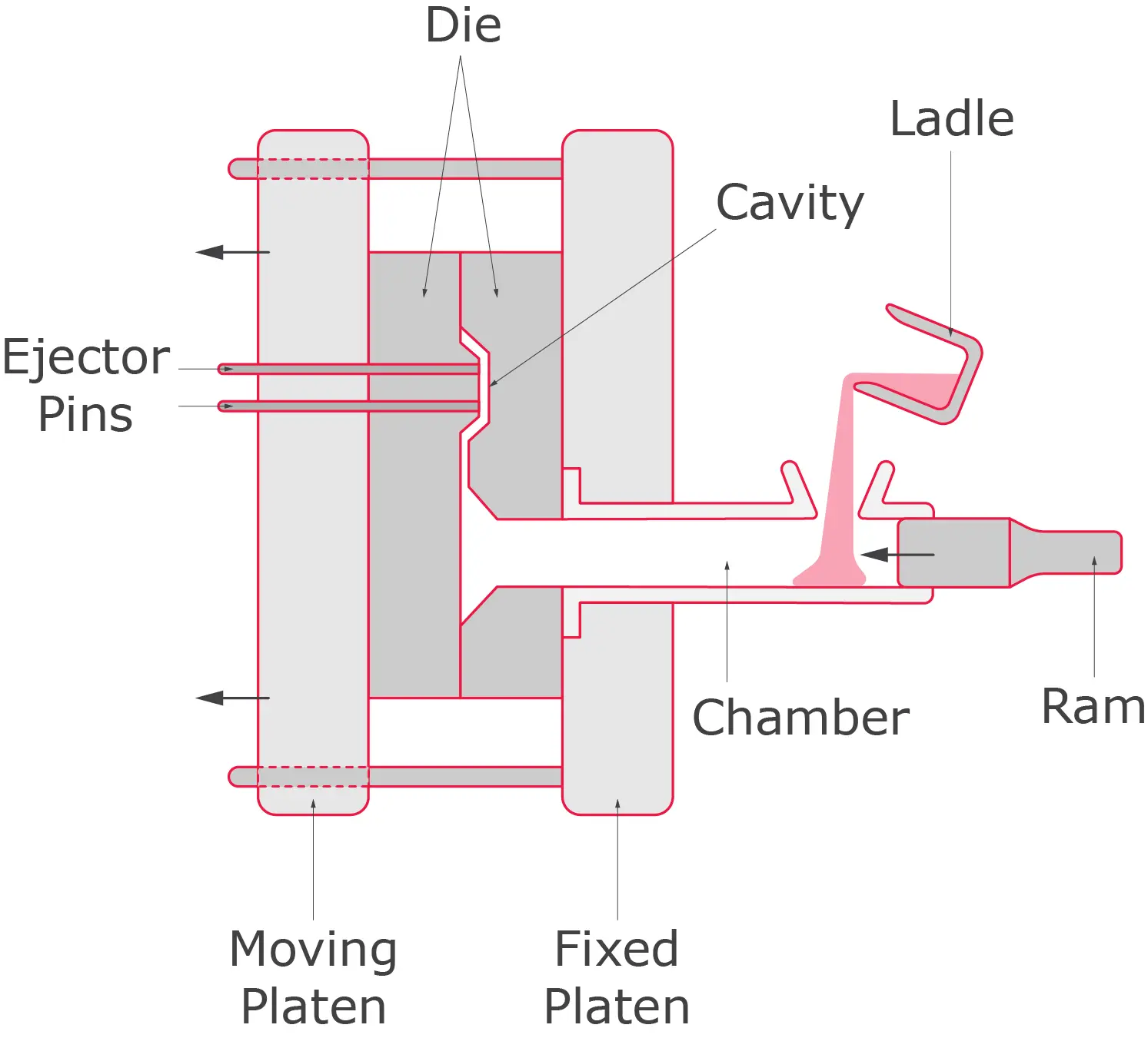 A diagram of the parts of a pipe