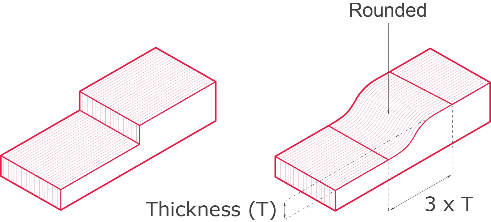 A diagram of a three - sided box and a three - sided box