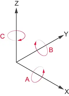 A diagram of two intersecting lines with arrows