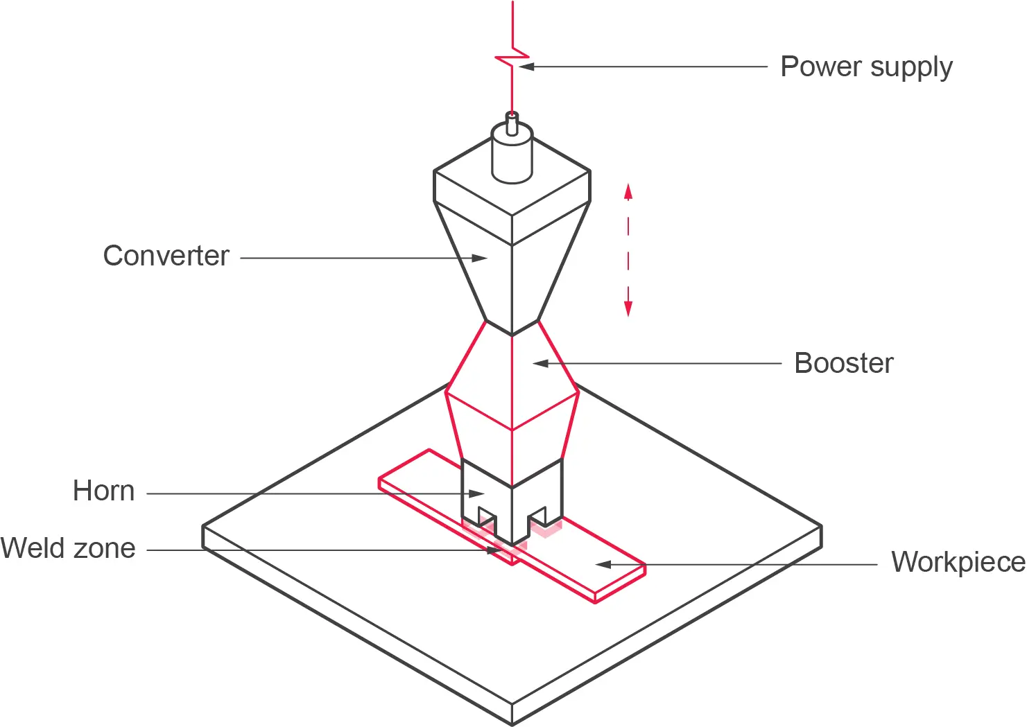 A diagram of the components of a power supply system